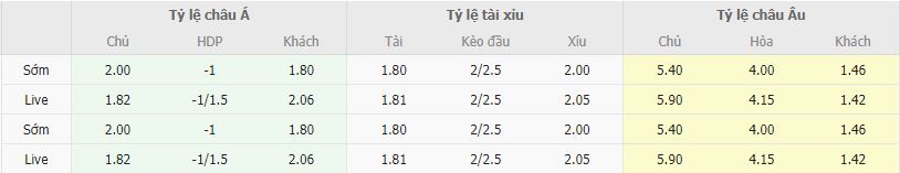 Ty le keo Armenia vs Tho Nhi Ky