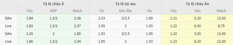 Ty le keo Arsenal vs Bournemouth