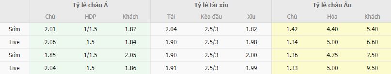 Ty le keo Arsenal vs Sporting Lisbon