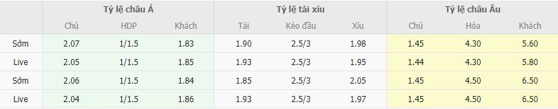 Ty le keo Atalanta vs Empoli