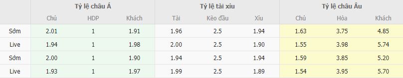 Ty le keo Atletico Madrid vs Betis