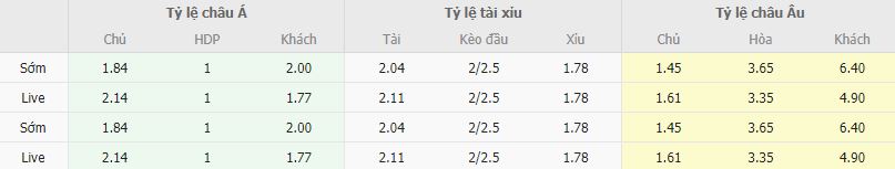 Ty le keo Ba Lan vs Albania