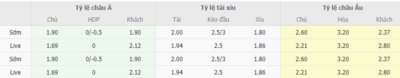 Ty le keo Bandirmaspor vs Bodrumspor