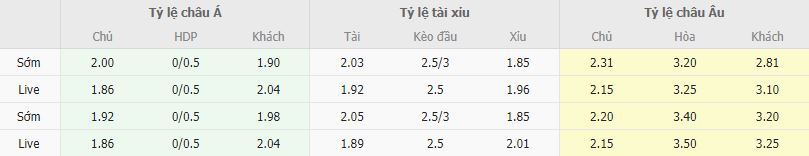 Ty le keo Barcelona vs Real Madrid