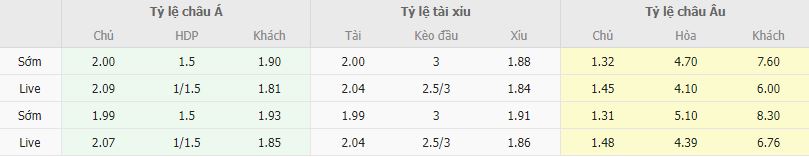 Ty le keo Barcelona vs Valencia