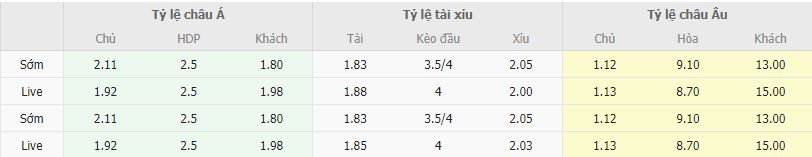 Ty le keo Bayern vs Augsburg