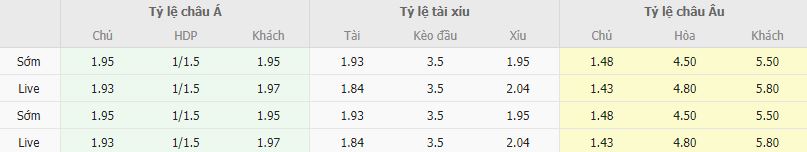 Ty le keo Bayern vs Dortmund