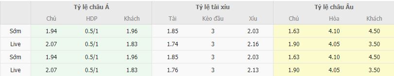 Ty le keo Bayern vs PSG