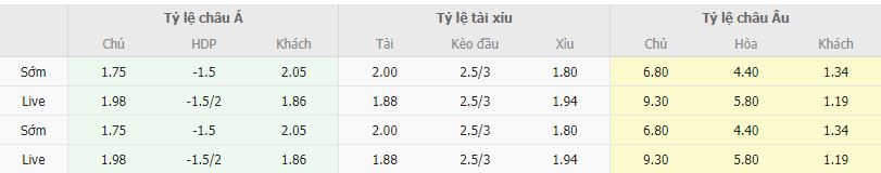 Ty le keo Belarus vs Thuy Sỹ