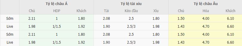 Ty le keo Benfica vs Club Brugge