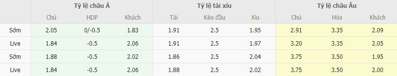 Ty le keo Betis vs MU