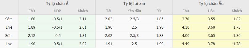 Ty le keo Betis vs Real Madrid