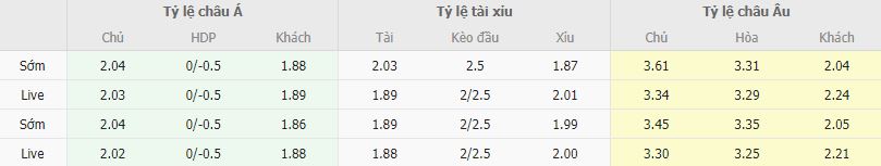 Ty le keo Bilbao vs Barcelona