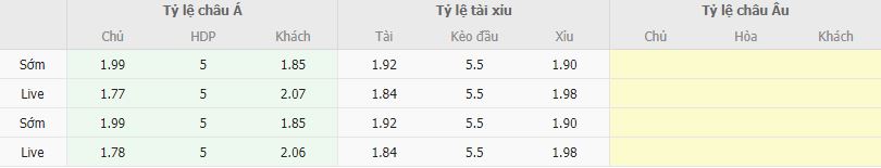 Ty le keo Bo Dao Nha vs Liechtenstein