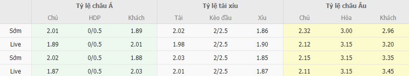 Ty le keo Boavista vs Arouca