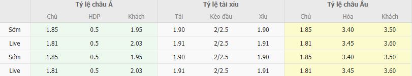 Ty le keo Bosnia vs Iceland