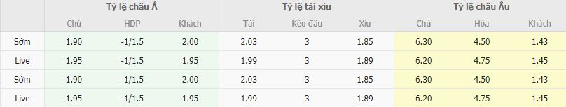 Ty le keo Bournemouth vs Liverpool