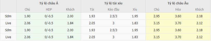 Ty le keo Bremen vs Leverkusen