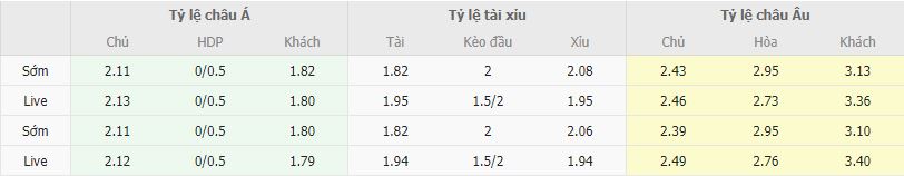 Ty le keo Cadiz vs Getafe