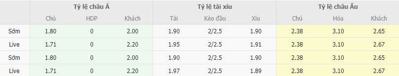 Ty le keo Czech vs Ba Lan