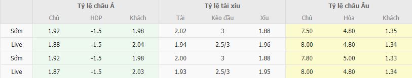 Ty le keo Elche vs Barcelona