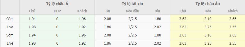 Ty le keo Estoril vs Gil Vicente