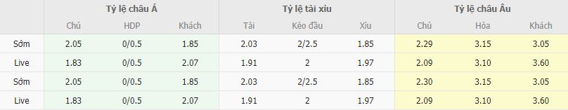 Ty le keo Famalicao vs Casa Pia