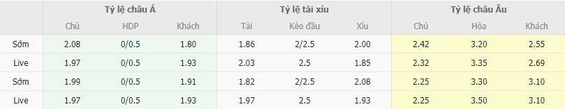 Ty le keo Fenerbahce vs Sevilla