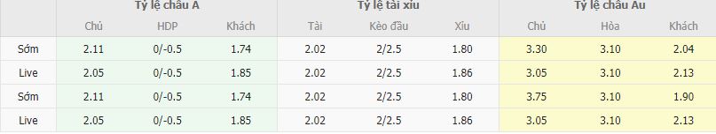 Ty le keo Georgia vs Na Uy