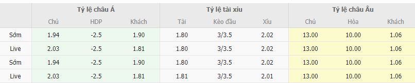 Ty le keo Gibraltar vs Hy Lap