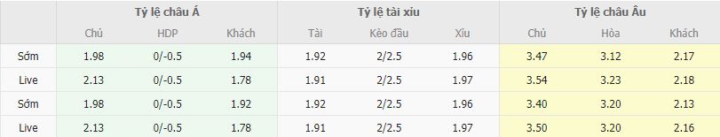 Ty le keo Girona vs Atletico Madrid