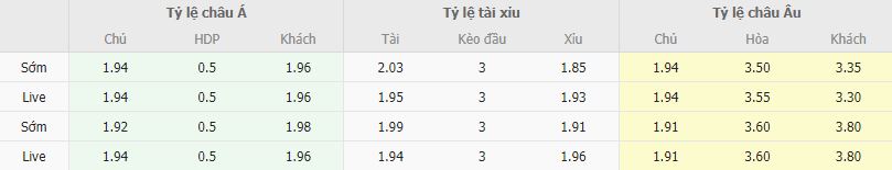 Ty le keo Gladbach vs Bremen