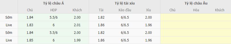 Ty le keo Ha Lan vs Gibraltar