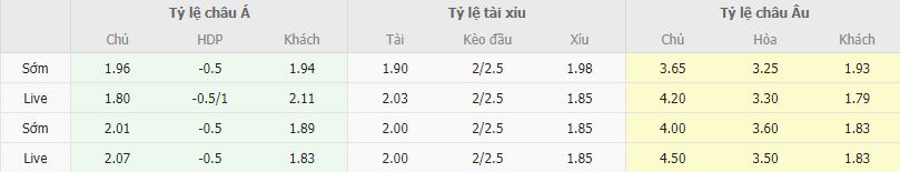 Ty le keo Hull vs Burnley