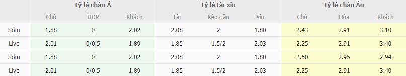 Ty le keo Ibiza vs Burgos