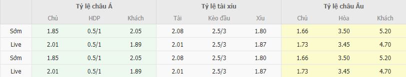 Ty le keo Inter vs Fiorentina