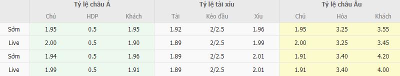 Ty le keo Inter vs Juventus