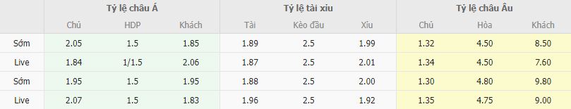 Ty le keo Inter vs Lecce