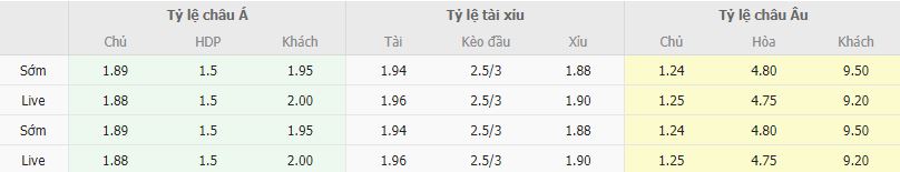 Ty le keo Ireland vs Latvia