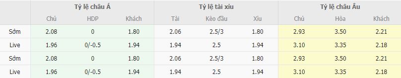 Ty le keo Istanbulspor vs Sivasspor