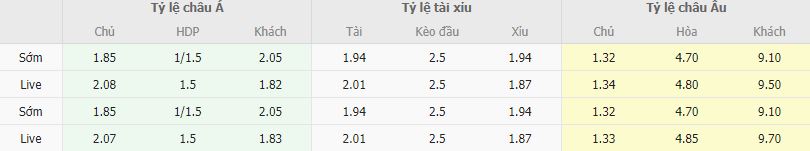 Ty le keo Juventus vs Sampdoria