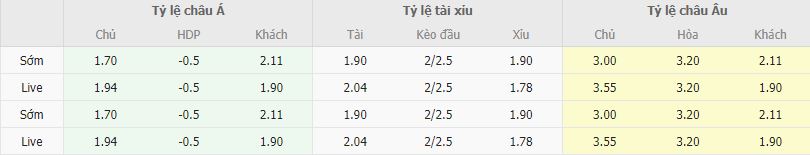 Ty le keo Kazakhstan vs Slovenia