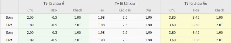 Ty le keo Leicester vs Chelsea