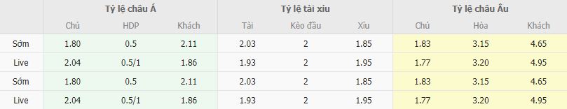 Ty le keo Levante vs Zaragoza