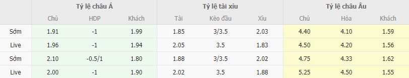 Ty le keo Leverkusen vs Bayern