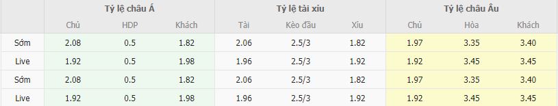 Ty le keo Lille vs Lyon