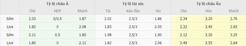 Ty le keo Liverpool vs MU