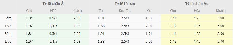 Ty le keo MU vs Betis