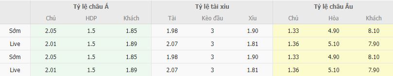 Ty le keo MU vs Southampton