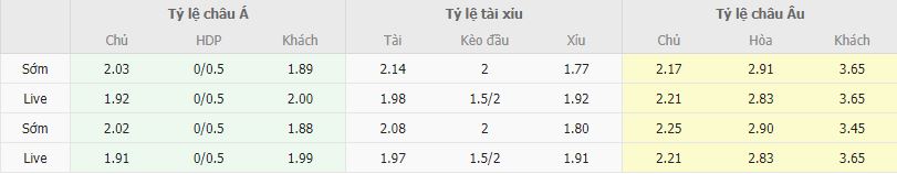 Ty le keo Mallorca vs Osasuna